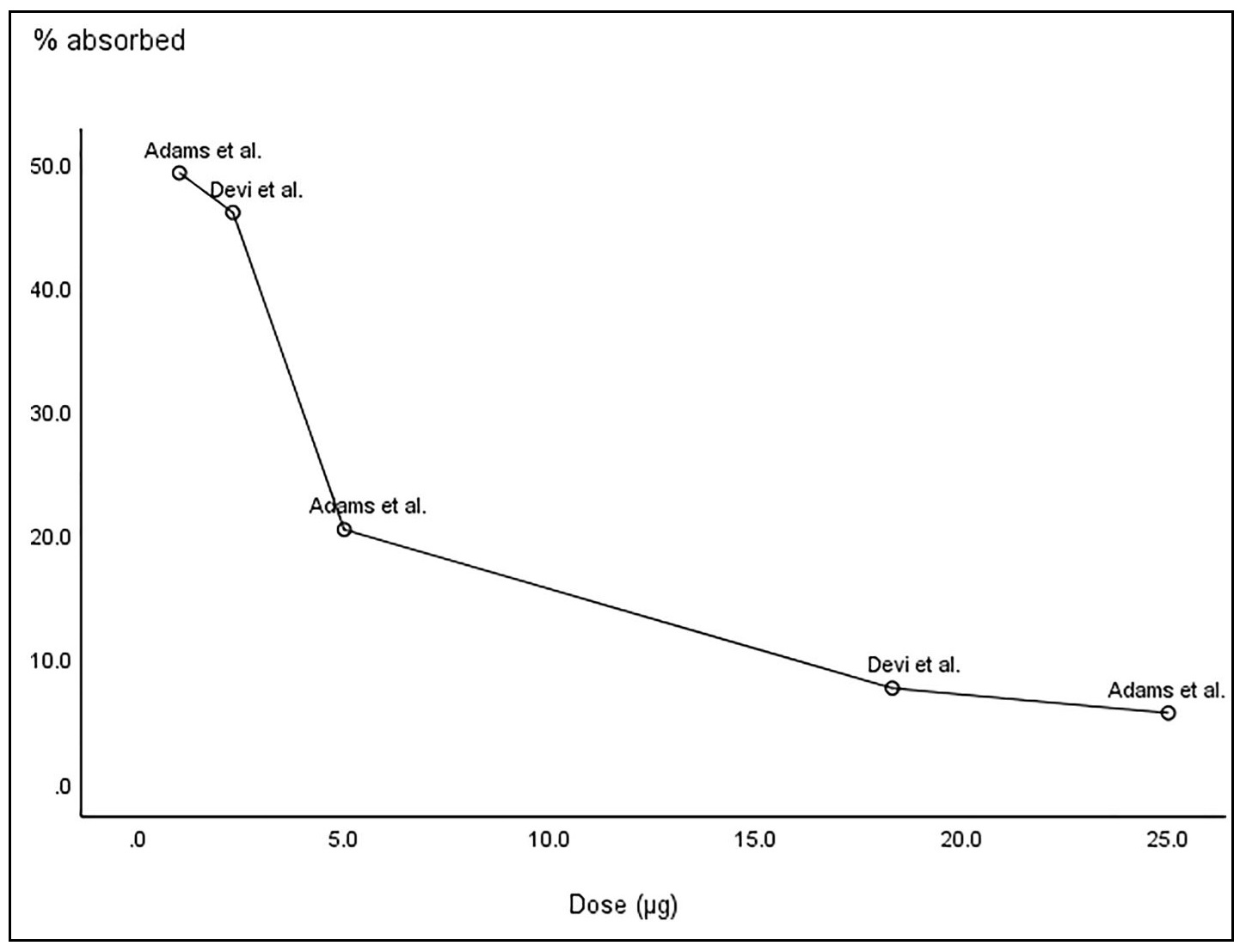 Figure 22b.3