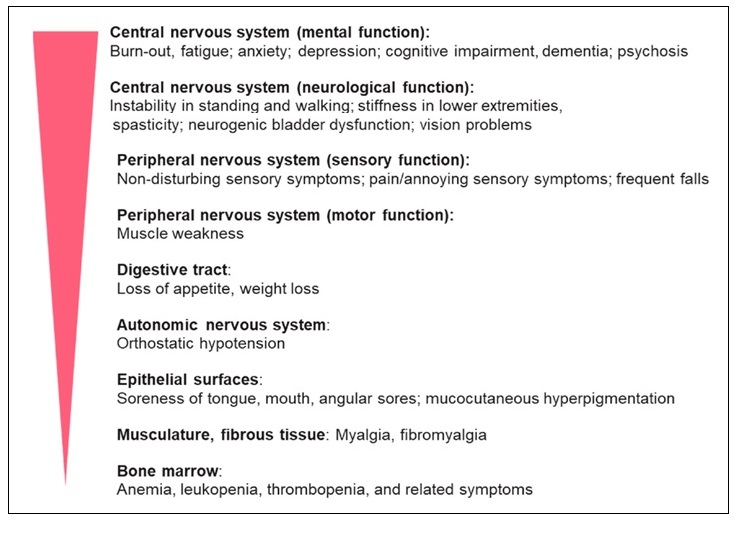 Figure 22b.4