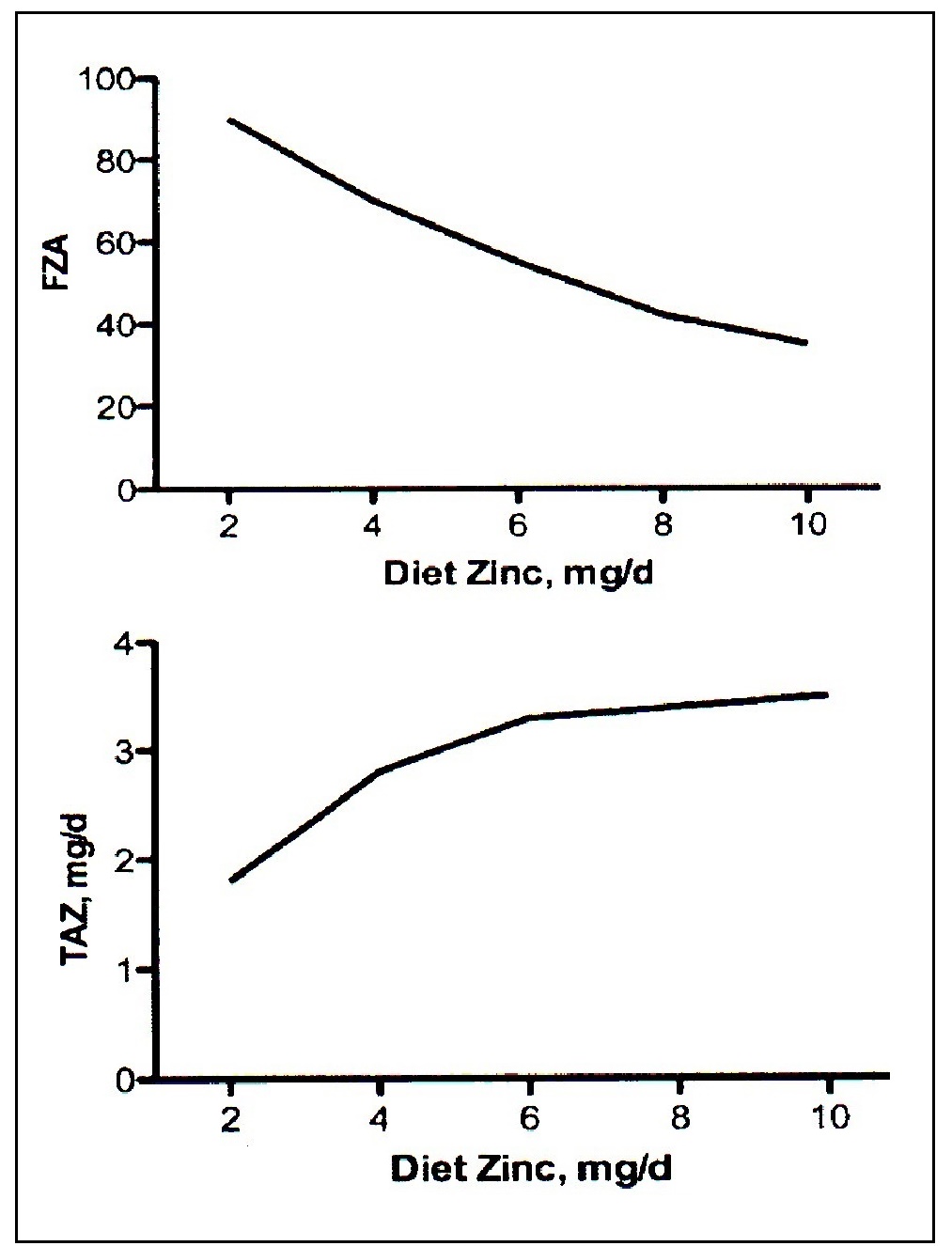 Figure 4b.1