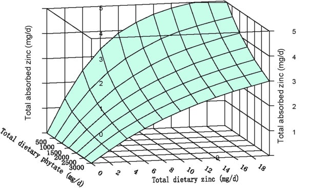 Figure 4b.2