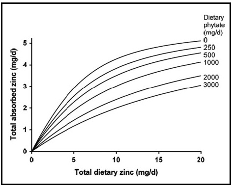 Figure 4b.3