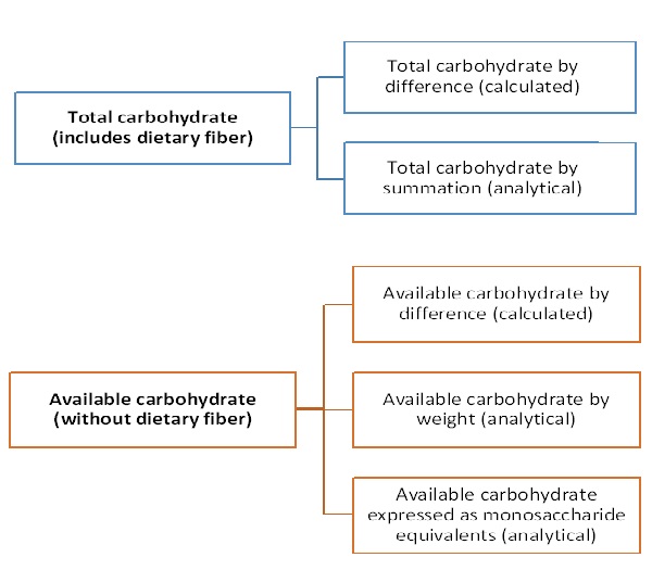Figure 4a.1