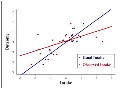 Figure 5.2