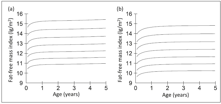 Figure 16b.3