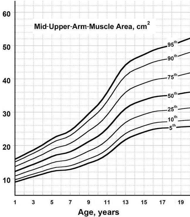 Figure 16b.4