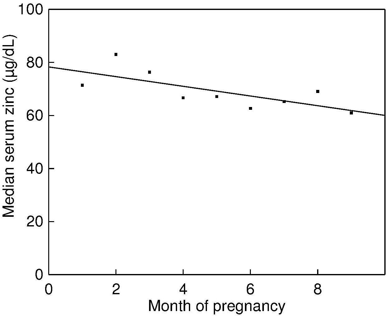 Figure 24c.6